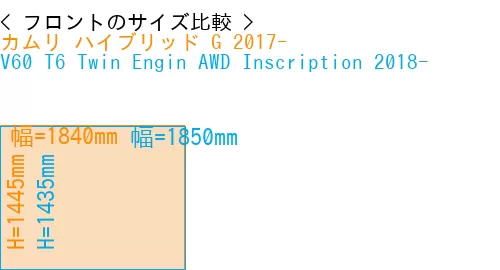 #カムリ ハイブリッド G 2017- + V60 T6 Twin Engin AWD Inscription 2018-